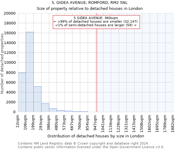 5, GIDEA AVENUE, ROMFORD, RM2 5NL: Size of property relative to detached houses in London