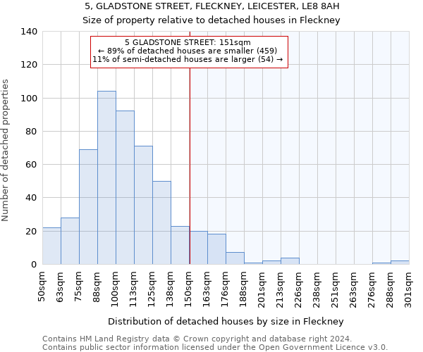 5, GLADSTONE STREET, FLECKNEY, LEICESTER, LE8 8AH: Size of property relative to detached houses in Fleckney
