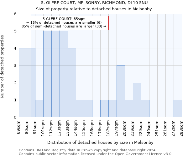 5, GLEBE COURT, MELSONBY, RICHMOND, DL10 5NU: Size of property relative to detached houses in Melsonby