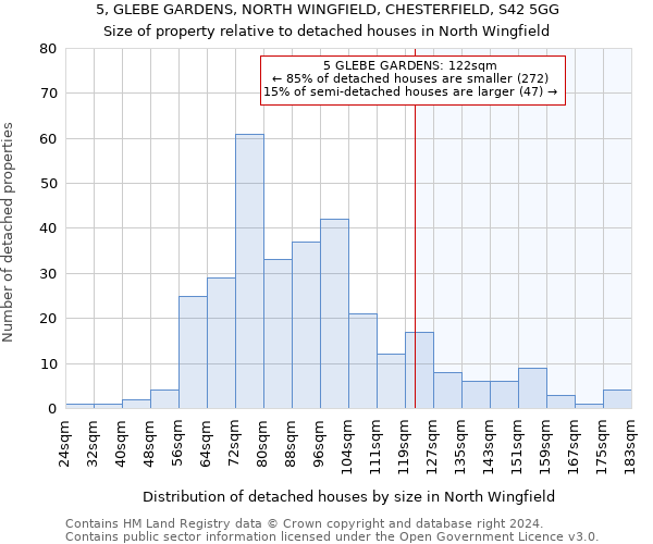 5, GLEBE GARDENS, NORTH WINGFIELD, CHESTERFIELD, S42 5GG: Size of property relative to detached houses in North Wingfield