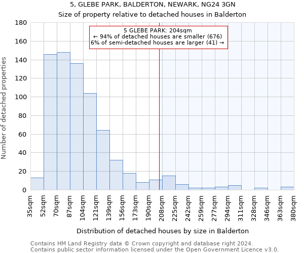 5, GLEBE PARK, BALDERTON, NEWARK, NG24 3GN: Size of property relative to detached houses in Balderton