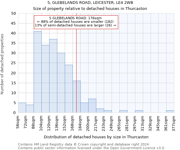 5, GLEBELANDS ROAD, LEICESTER, LE4 2WB: Size of property relative to detached houses in Thurcaston