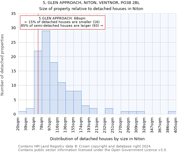 5, GLEN APPROACH, NITON, VENTNOR, PO38 2BL: Size of property relative to detached houses in Niton