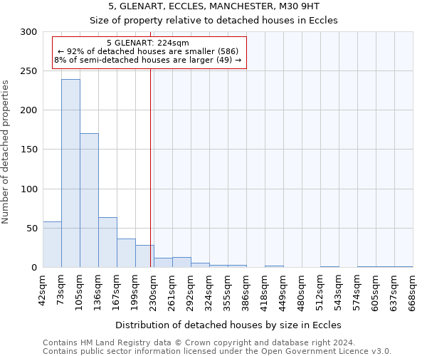 5, GLENART, ECCLES, MANCHESTER, M30 9HT: Size of property relative to detached houses in Eccles