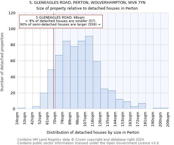 5, GLENEAGLES ROAD, PERTON, WOLVERHAMPTON, WV6 7YN: Size of property relative to detached houses in Perton