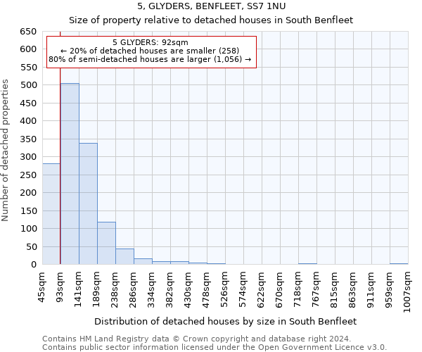 5, GLYDERS, BENFLEET, SS7 1NU: Size of property relative to detached houses in South Benfleet