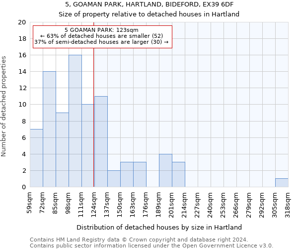 5, GOAMAN PARK, HARTLAND, BIDEFORD, EX39 6DF: Size of property relative to detached houses in Hartland