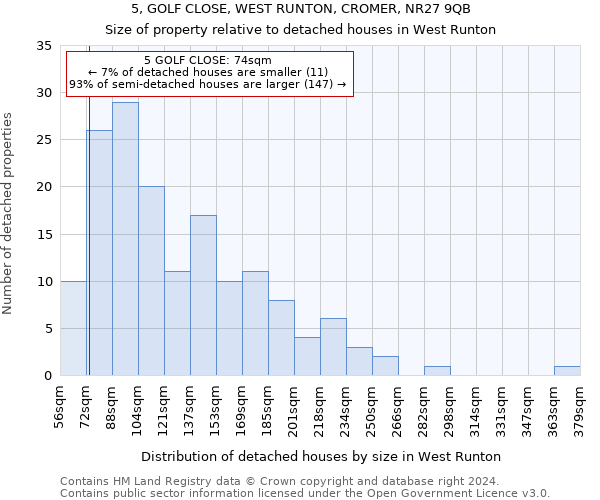 5, GOLF CLOSE, WEST RUNTON, CROMER, NR27 9QB: Size of property relative to detached houses in West Runton