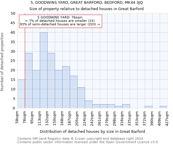5, GOODWINS YARD, GREAT BARFORD, BEDFORD, MK44 3JQ: Size of property relative to detached houses in Great Barford