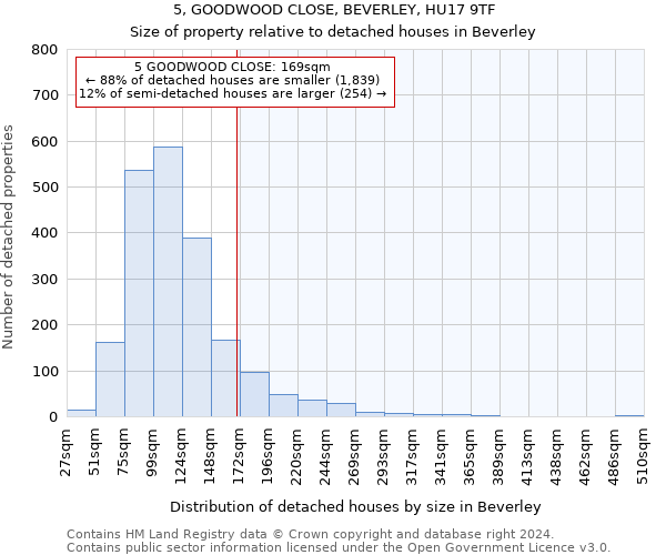 5, GOODWOOD CLOSE, BEVERLEY, HU17 9TF: Size of property relative to detached houses in Beverley