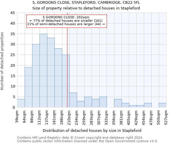 5, GORDONS CLOSE, STAPLEFORD, CAMBRIDGE, CB22 5FL: Size of property relative to detached houses in Stapleford