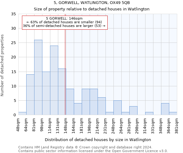 5, GORWELL, WATLINGTON, OX49 5QB: Size of property relative to detached houses in Watlington
