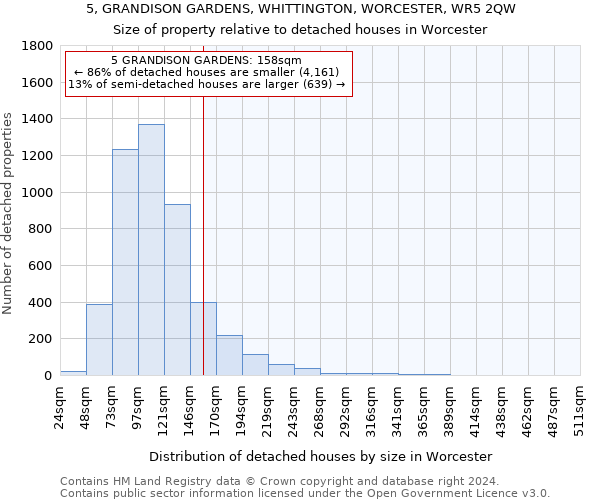 5, GRANDISON GARDENS, WHITTINGTON, WORCESTER, WR5 2QW: Size of property relative to detached houses in Worcester