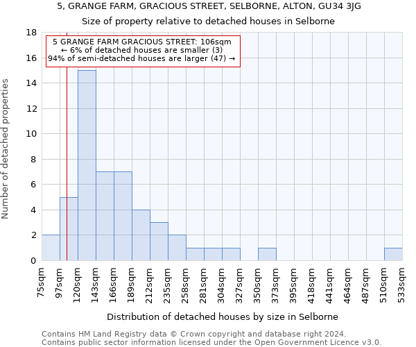 5, GRANGE FARM, GRACIOUS STREET, SELBORNE, ALTON, GU34 3JG: Size of property relative to detached houses in Selborne