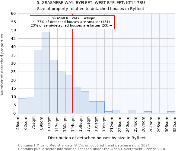 5, GRASMERE WAY, BYFLEET, WEST BYFLEET, KT14 7BU: Size of property relative to detached houses in Byfleet