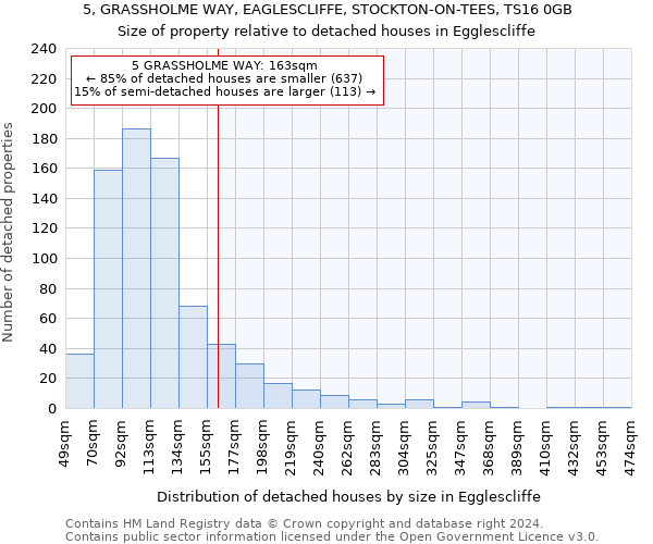 5, GRASSHOLME WAY, EAGLESCLIFFE, STOCKTON-ON-TEES, TS16 0GB: Size of property relative to detached houses in Egglescliffe