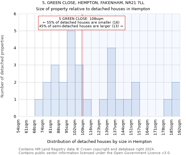 5, GREEN CLOSE, HEMPTON, FAKENHAM, NR21 7LL: Size of property relative to detached houses in Hempton