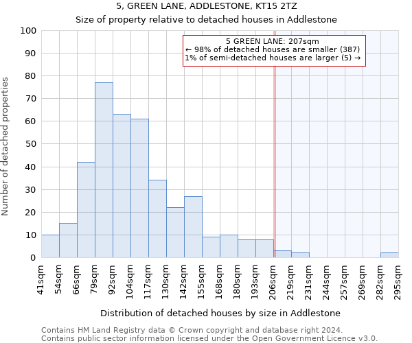 5, GREEN LANE, ADDLESTONE, KT15 2TZ: Size of property relative to detached houses in Addlestone