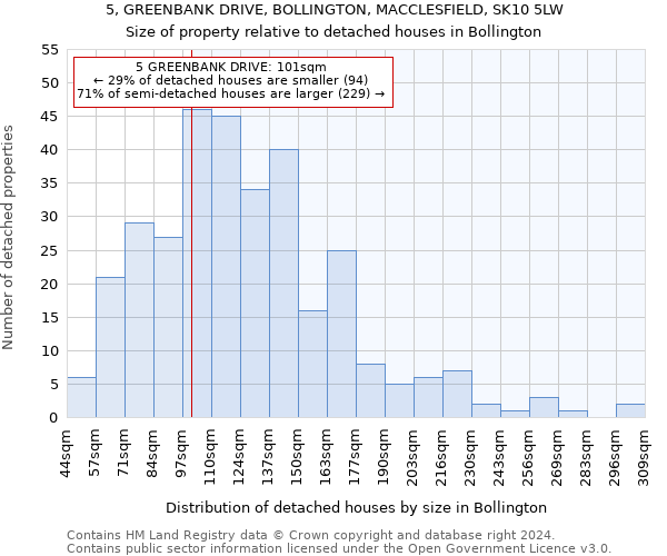 5, GREENBANK DRIVE, BOLLINGTON, MACCLESFIELD, SK10 5LW: Size of property relative to detached houses in Bollington