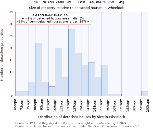 5, GREENBANK PARK, WHEELOCK, SANDBACH, CW11 4SJ: Size of property relative to detached houses in Wheelock
