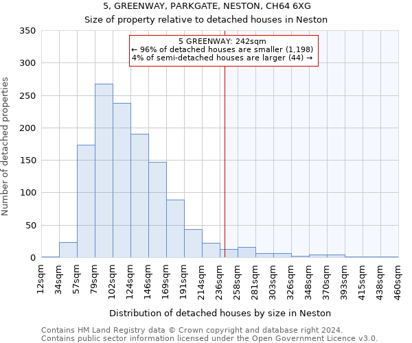 5, GREENWAY, PARKGATE, NESTON, CH64 6XG: Size of property relative to detached houses in Neston