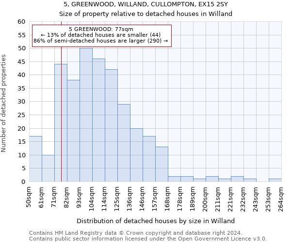 5, GREENWOOD, WILLAND, CULLOMPTON, EX15 2SY: Size of property relative to detached houses in Willand