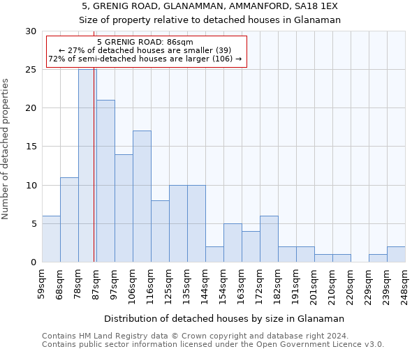 5, GRENIG ROAD, GLANAMMAN, AMMANFORD, SA18 1EX: Size of property relative to detached houses in Glanaman