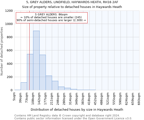5, GREY ALDERS, LINDFIELD, HAYWARDS HEATH, RH16 2AF: Size of property relative to detached houses in Haywards Heath