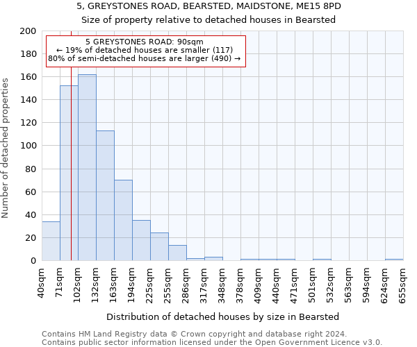 5, GREYSTONES ROAD, BEARSTED, MAIDSTONE, ME15 8PD: Size of property relative to detached houses in Bearsted