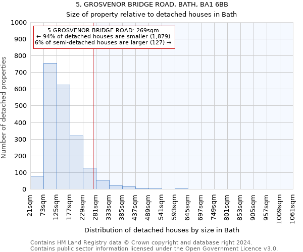 5, GROSVENOR BRIDGE ROAD, BATH, BA1 6BB: Size of property relative to detached houses in Bath