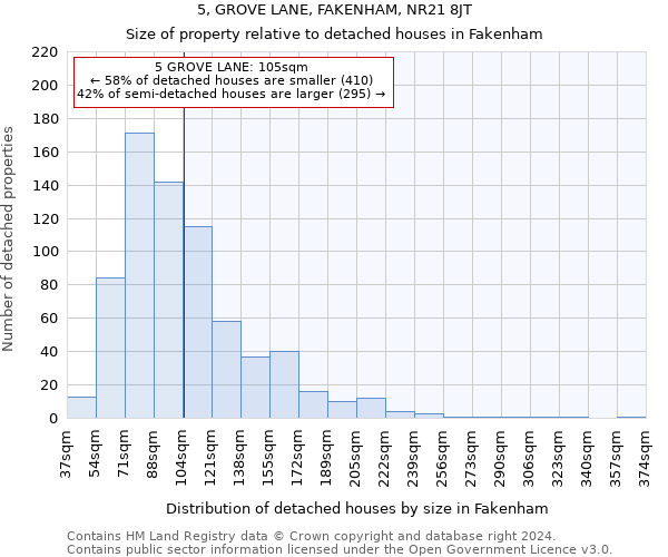 5, GROVE LANE, FAKENHAM, NR21 8JT: Size of property relative to detached houses in Fakenham