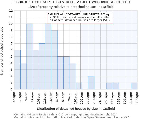 5, GUILDHALL COTTAGES, HIGH STREET, LAXFIELD, WOODBRIDGE, IP13 8DU: Size of property relative to detached houses in Laxfield