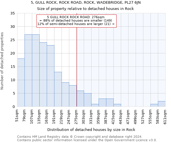 5, GULL ROCK, ROCK ROAD, ROCK, WADEBRIDGE, PL27 6JN: Size of property relative to detached houses in Rock