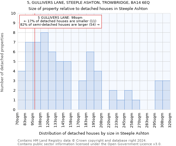 5, GULLIVERS LANE, STEEPLE ASHTON, TROWBRIDGE, BA14 6EQ: Size of property relative to detached houses in Steeple Ashton