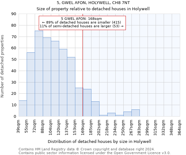 5, GWEL AFON, HOLYWELL, CH8 7NT: Size of property relative to detached houses in Holywell