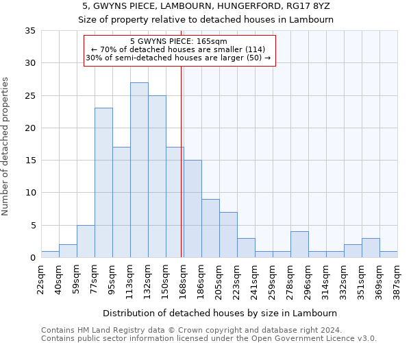 5, GWYNS PIECE, LAMBOURN, HUNGERFORD, RG17 8YZ: Size of property relative to detached houses in Lambourn