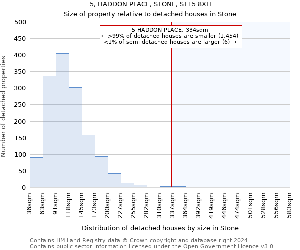 5, HADDON PLACE, STONE, ST15 8XH: Size of property relative to detached houses in Stone