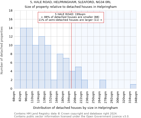 5, HALE ROAD, HELPRINGHAM, SLEAFORD, NG34 0RL: Size of property relative to detached houses in Helpringham