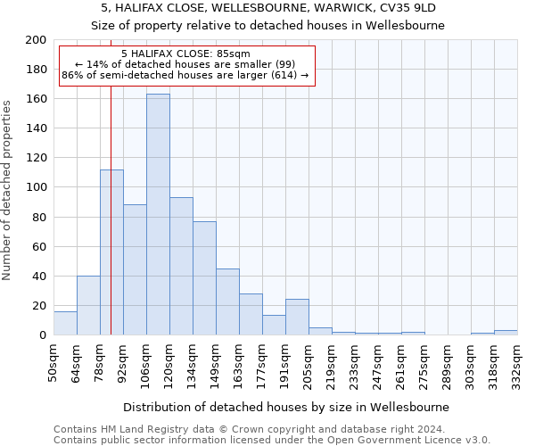 5, HALIFAX CLOSE, WELLESBOURNE, WARWICK, CV35 9LD: Size of property relative to detached houses in Wellesbourne
