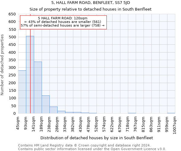 5, HALL FARM ROAD, BENFLEET, SS7 5JD: Size of property relative to detached houses in South Benfleet