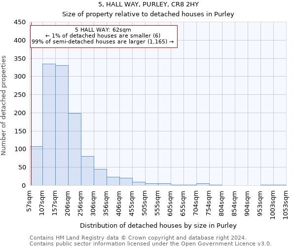 5, HALL WAY, PURLEY, CR8 2HY: Size of property relative to detached houses in Purley