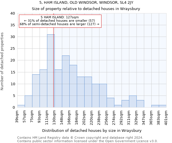 5, HAM ISLAND, OLD WINDSOR, WINDSOR, SL4 2JY: Size of property relative to detached houses in Wraysbury