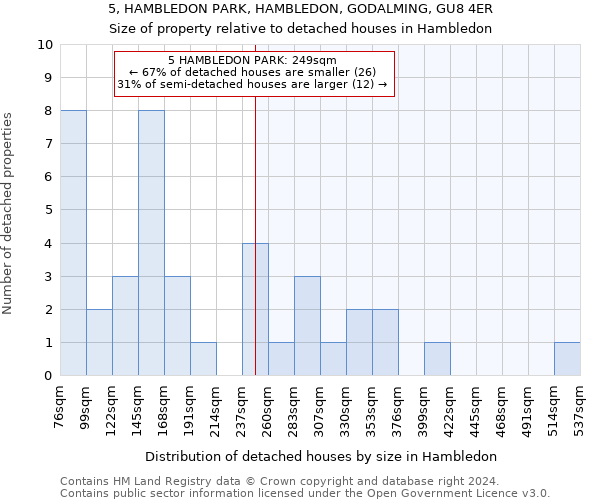 5, HAMBLEDON PARK, HAMBLEDON, GODALMING, GU8 4ER: Size of property relative to detached houses in Hambledon