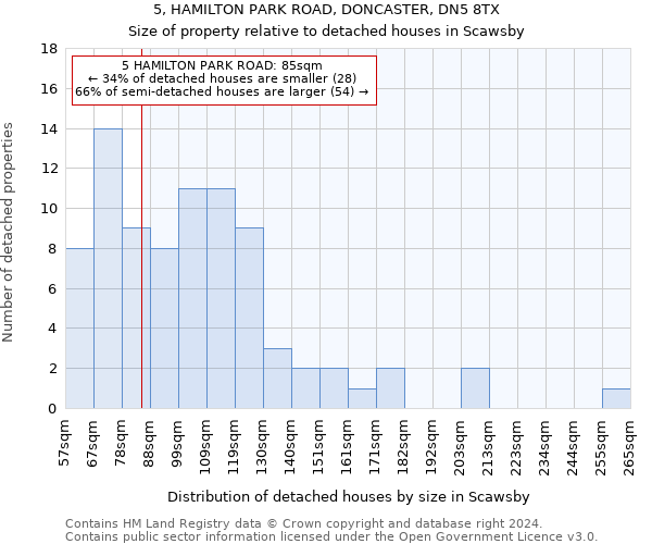 5, HAMILTON PARK ROAD, DONCASTER, DN5 8TX: Size of property relative to detached houses in Scawsby