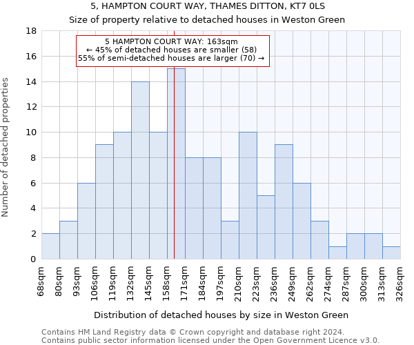 5, HAMPTON COURT WAY, THAMES DITTON, KT7 0LS: Size of property relative to detached houses in Weston Green