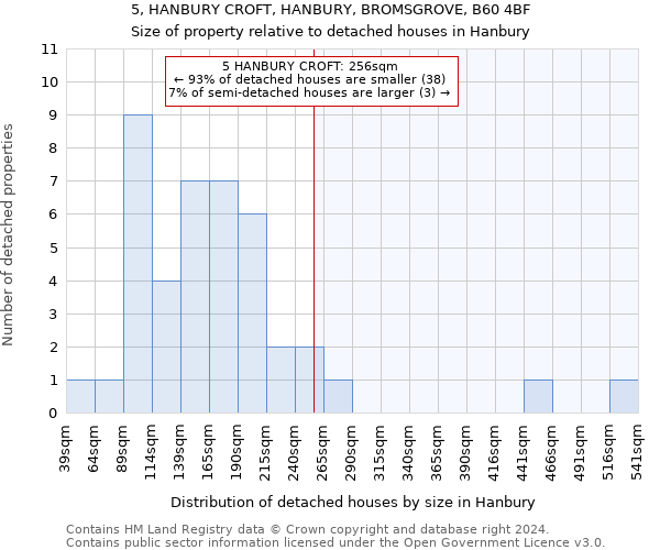 5, HANBURY CROFT, HANBURY, BROMSGROVE, B60 4BF: Size of property relative to detached houses in Hanbury