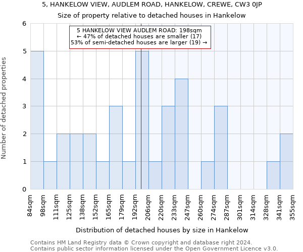 5, HANKELOW VIEW, AUDLEM ROAD, HANKELOW, CREWE, CW3 0JP: Size of property relative to detached houses in Hankelow