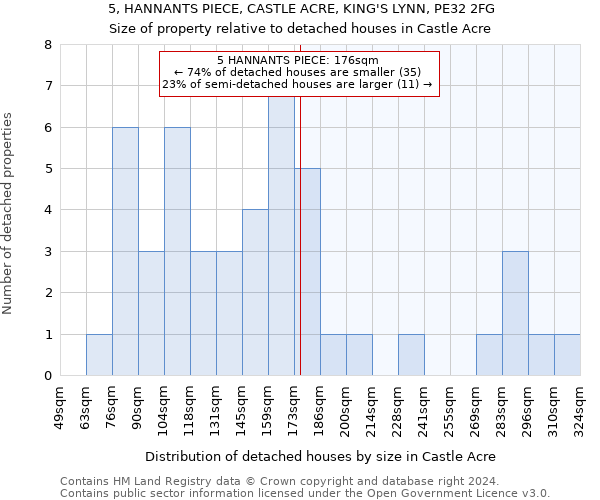 5, HANNANTS PIECE, CASTLE ACRE, KING'S LYNN, PE32 2FG: Size of property relative to detached houses in Castle Acre