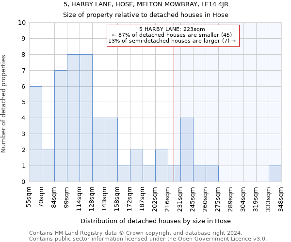 5, HARBY LANE, HOSE, MELTON MOWBRAY, LE14 4JR: Size of property relative to detached houses in Hose