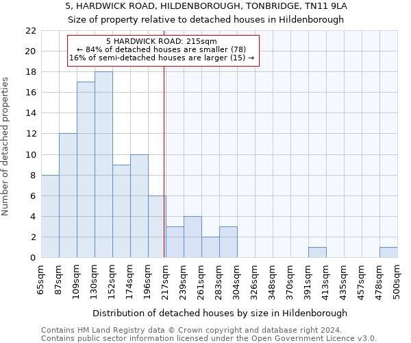 5, HARDWICK ROAD, HILDENBOROUGH, TONBRIDGE, TN11 9LA: Size of property relative to detached houses in Hildenborough
